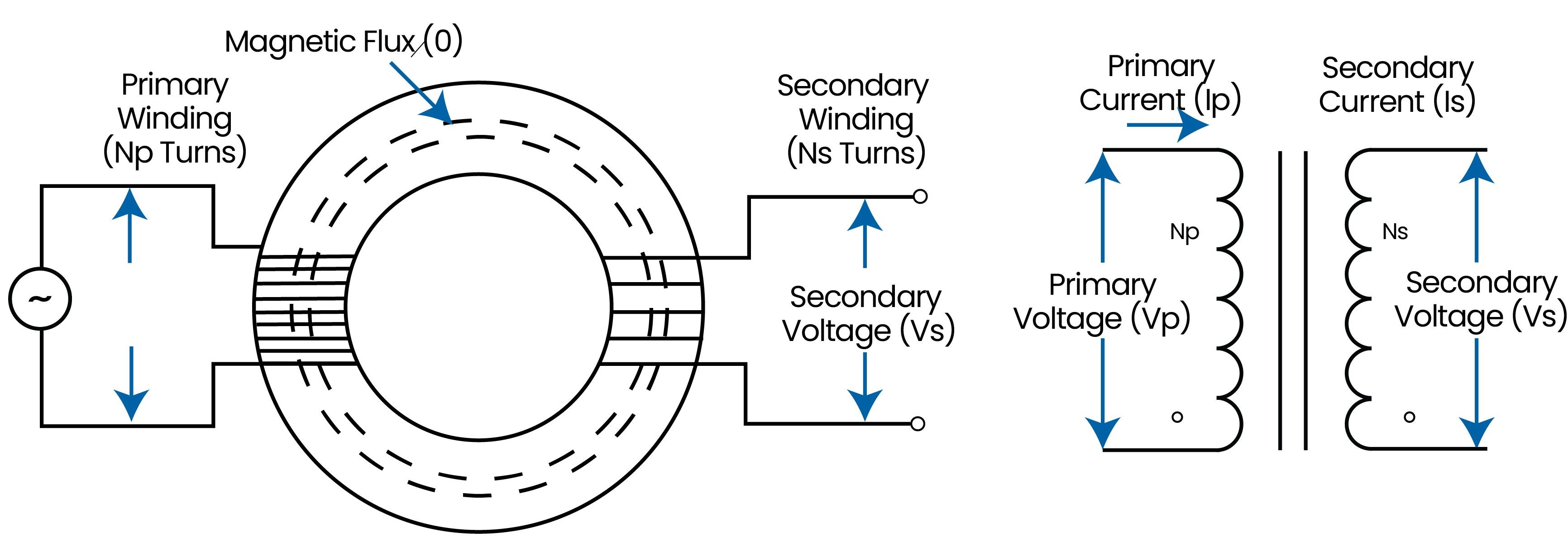 What Is a Transformer? | Types, Working Principle & Applications ...