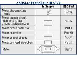 NFPA 70, Article 430 - Multi-Function Device