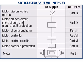 NFPA 70, Article 430 - Multi-Function Device