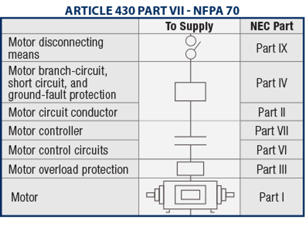 Buy Motor Protection Circuit Breakers - c3controls