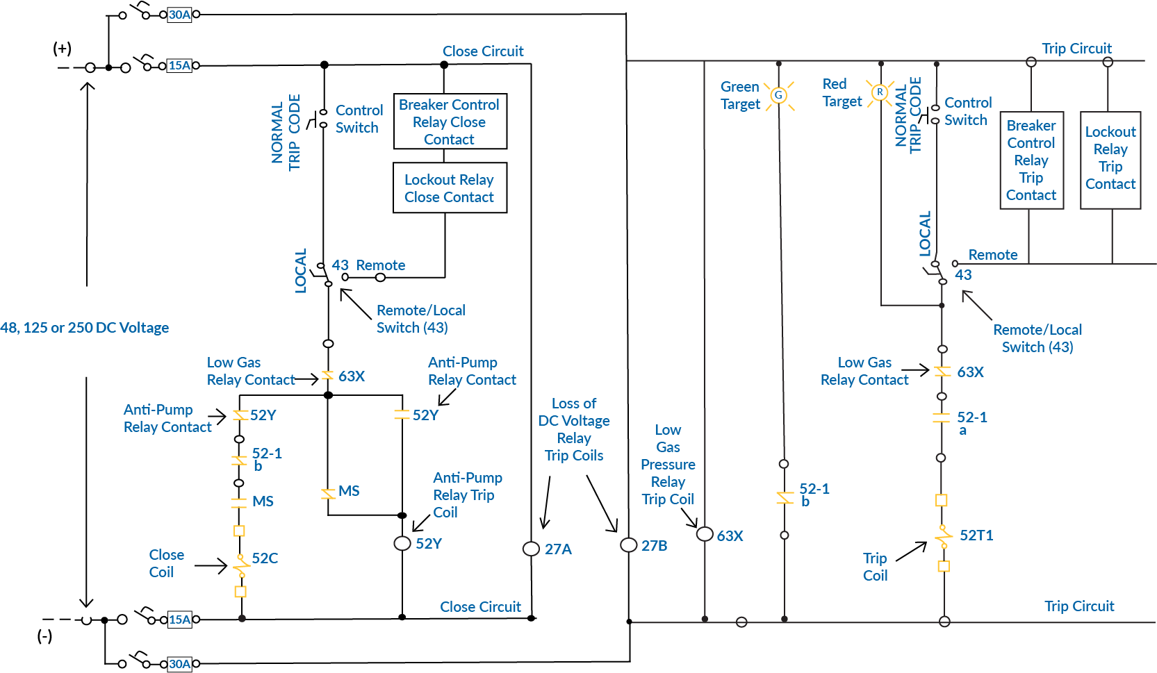 Breaker Control Circuit Protection