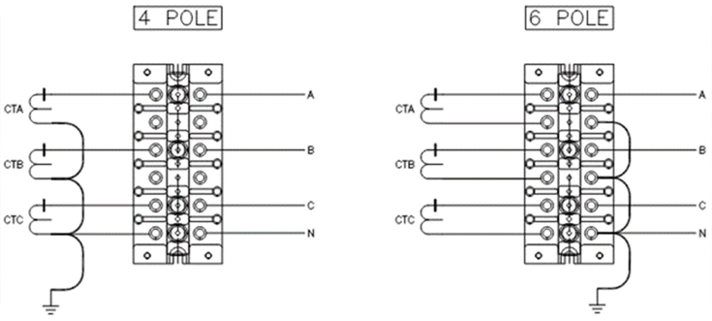 short-circuiting or bypassing of current transformers