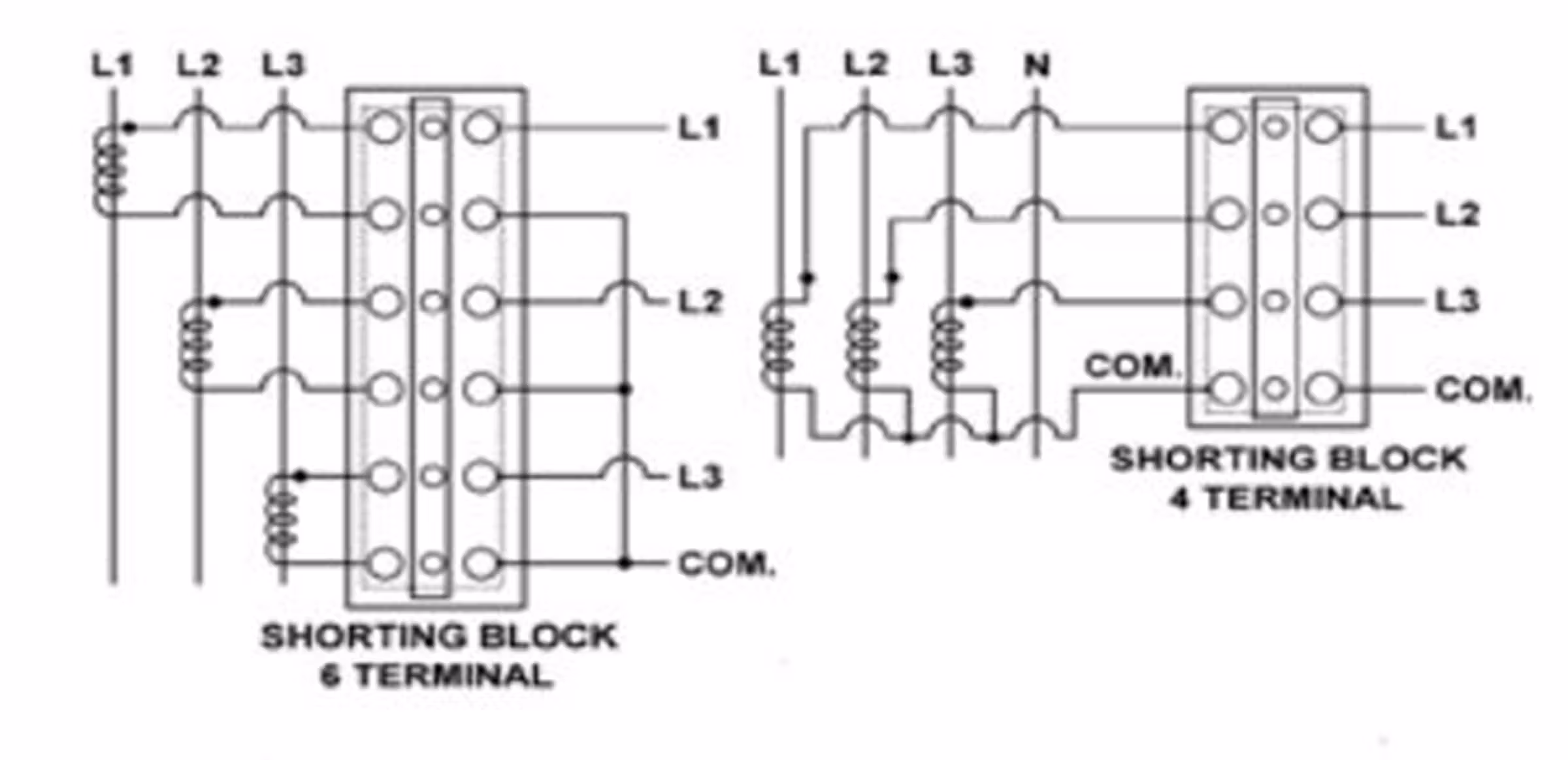 4-Pole vs 6-Pole Shorting Block