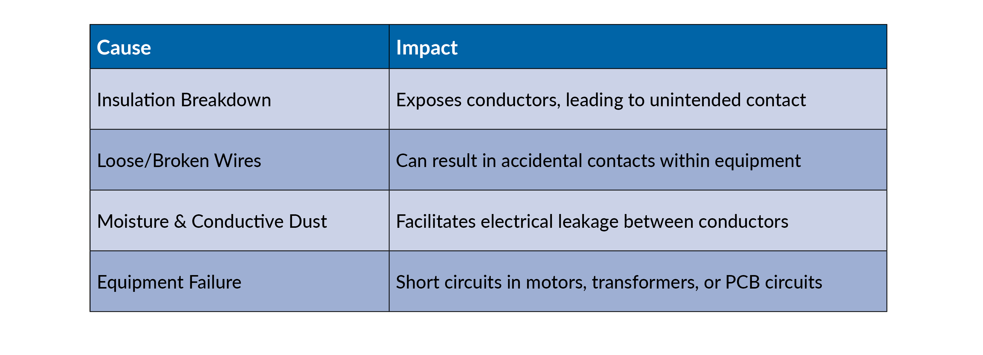 Common Causes of Short Circuits