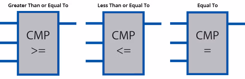 Comparison Logic Symbols