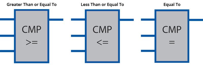 Ladder Logic Symbol Legend Ladder Diagram An Overview