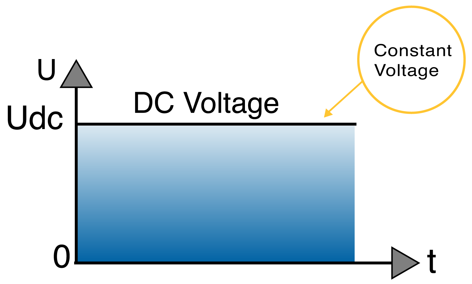 DC MCB Current Flows in the same direction