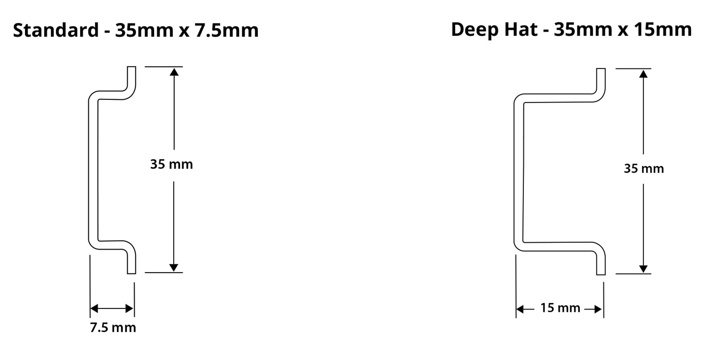 Size comparison between Standard DIN Rail and Top-Hat DIN Rail