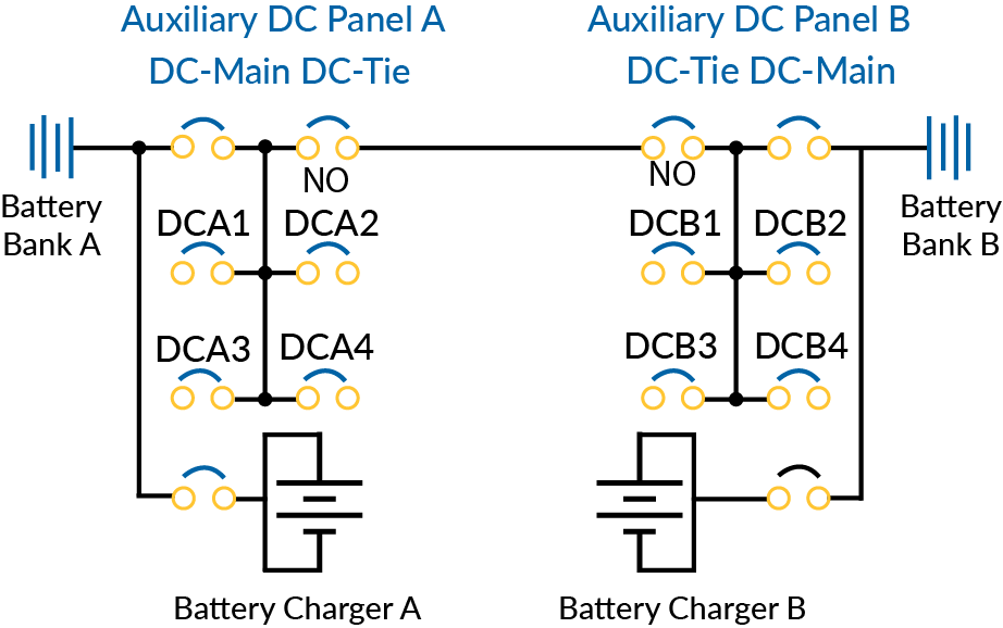 Dual Auxiliary DC Control Power System