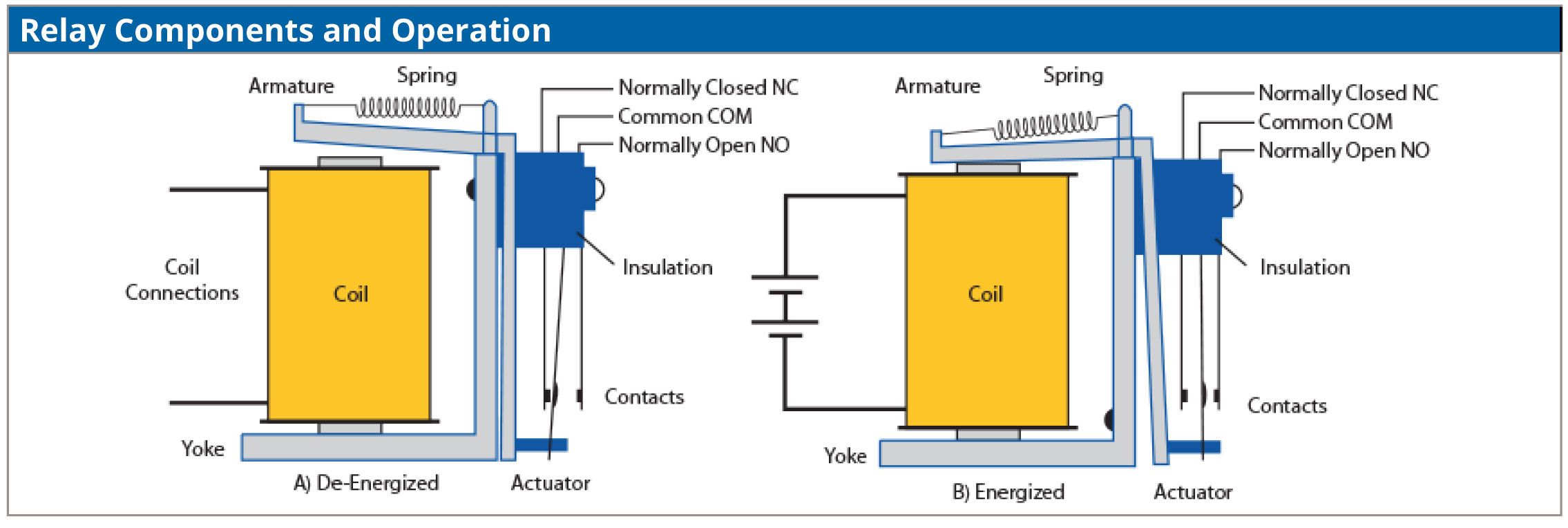 Relay Components and Operation