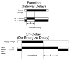 Operating Modes for Electronic Timing Relays