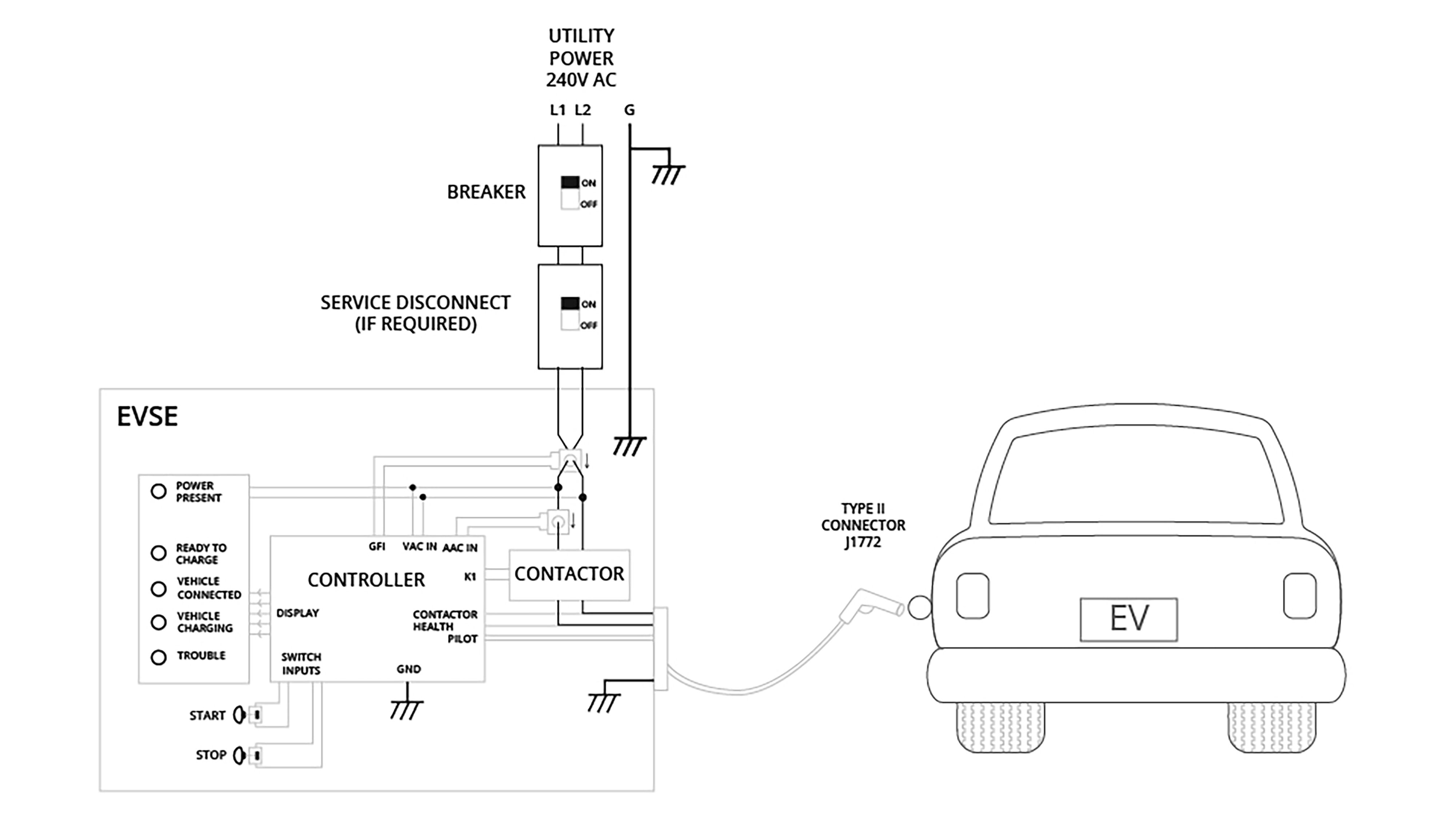 Example of a Level 2 Charging Station