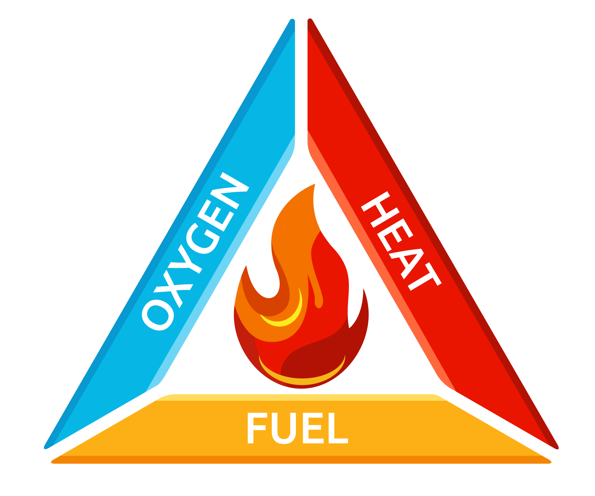 Fire Triangle
