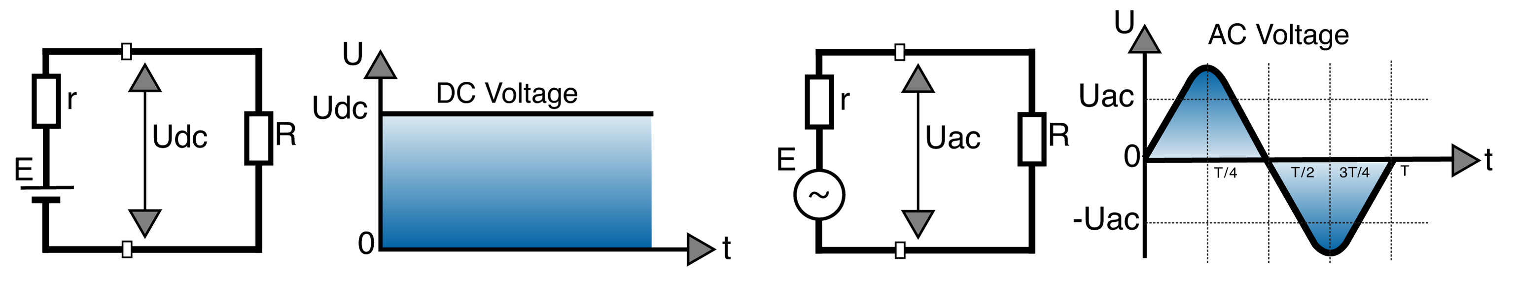 Illustration of the fundamental differences between DC and AC MCBs