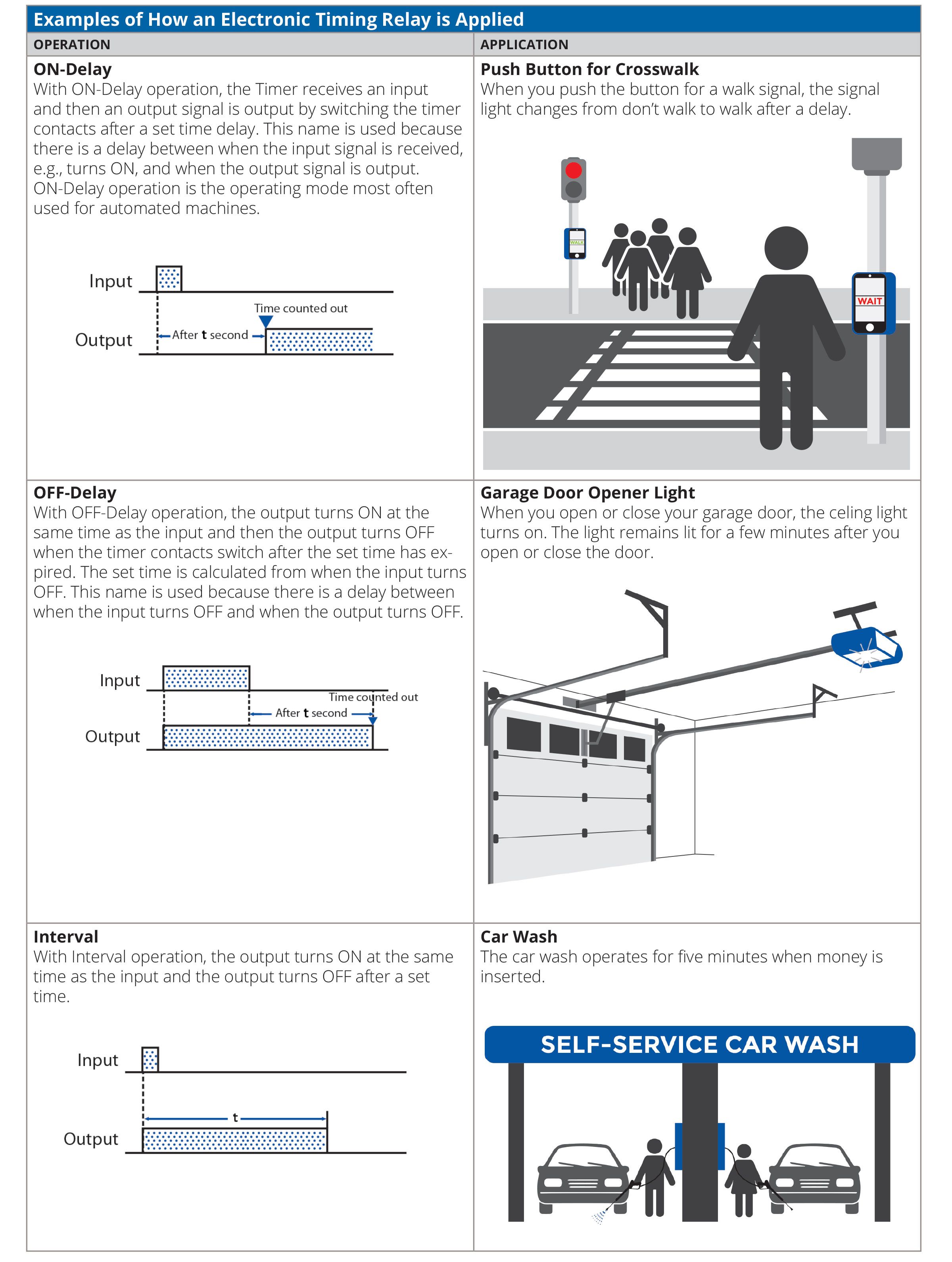 Examples of how an ETR is applied