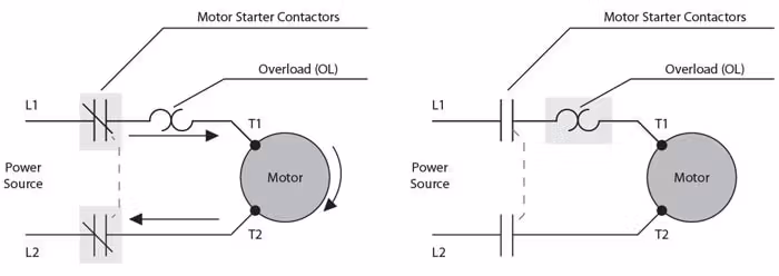 How an overload relay works