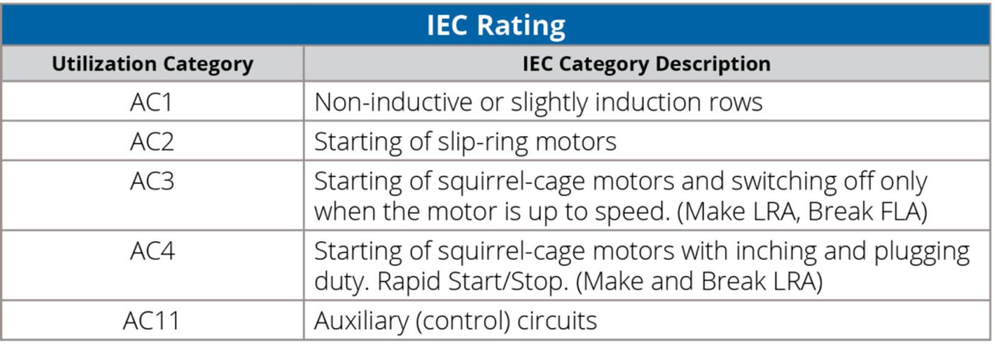 Iec Motor Starter Size Chart Motor Informations