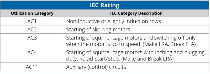 3 Phase Motor Fla Chart PDF) The Monitoring Of Recycling Systems