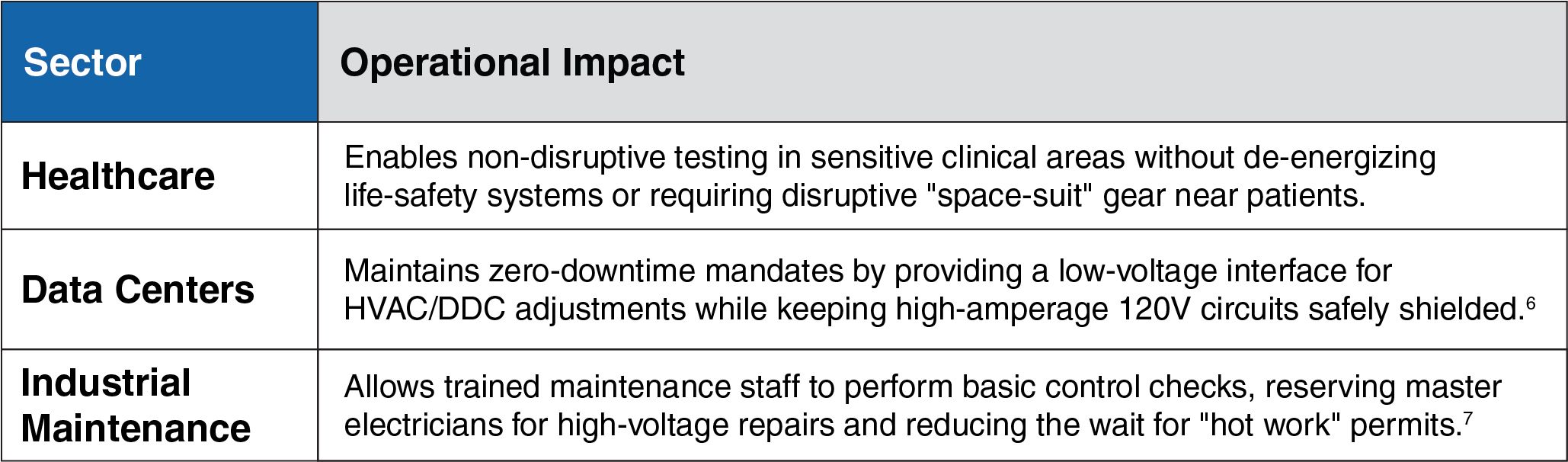 NFPA 70E Compliance with Compartmentalized Class 2 Power Supplies ...