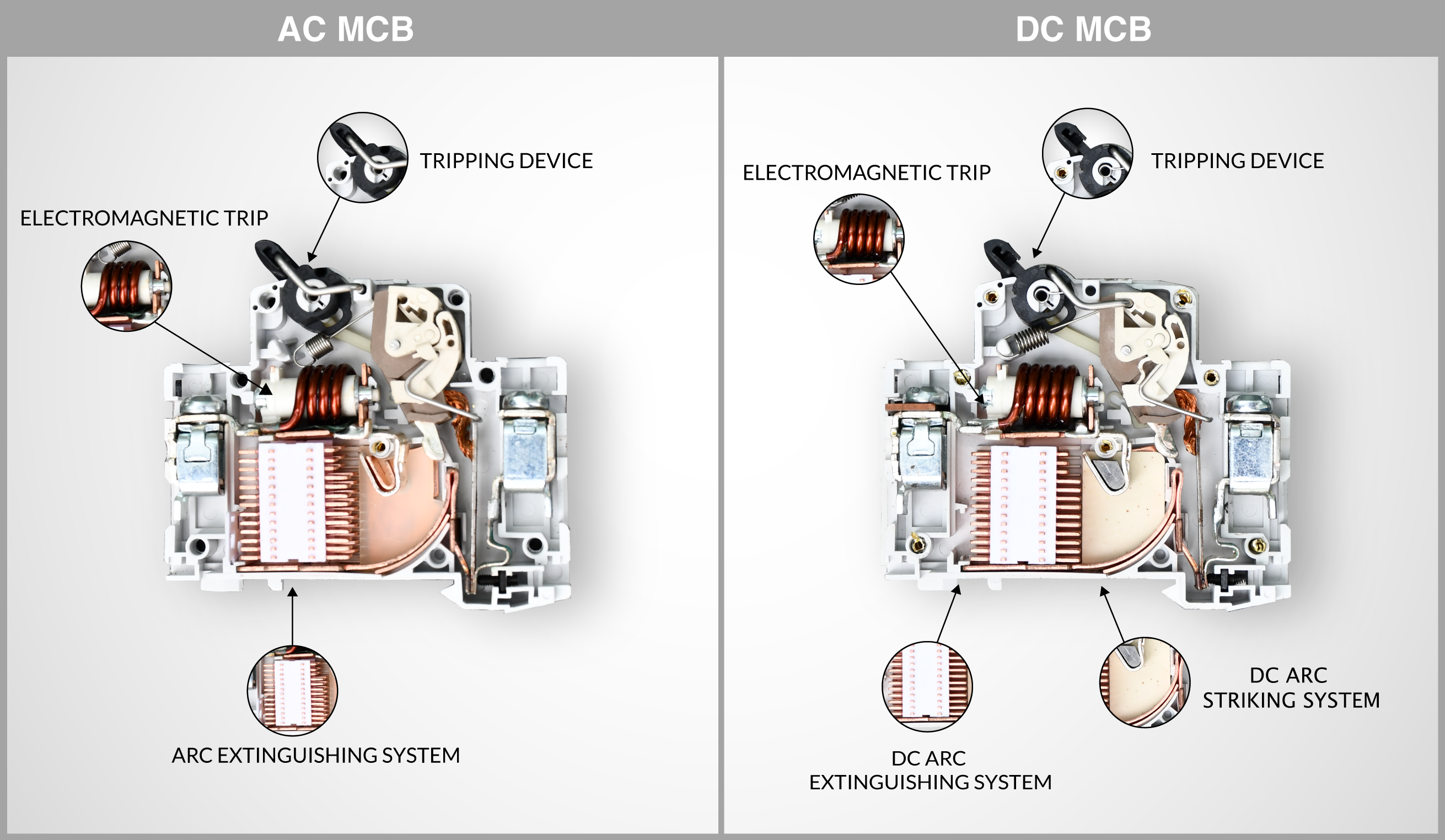 The differences between AC vs DC MCBs
