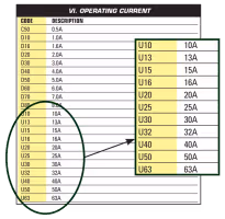 Miniature Circuit Breaker Current Range