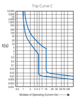 Miniature Circuit Breaker Dual Trip Curve