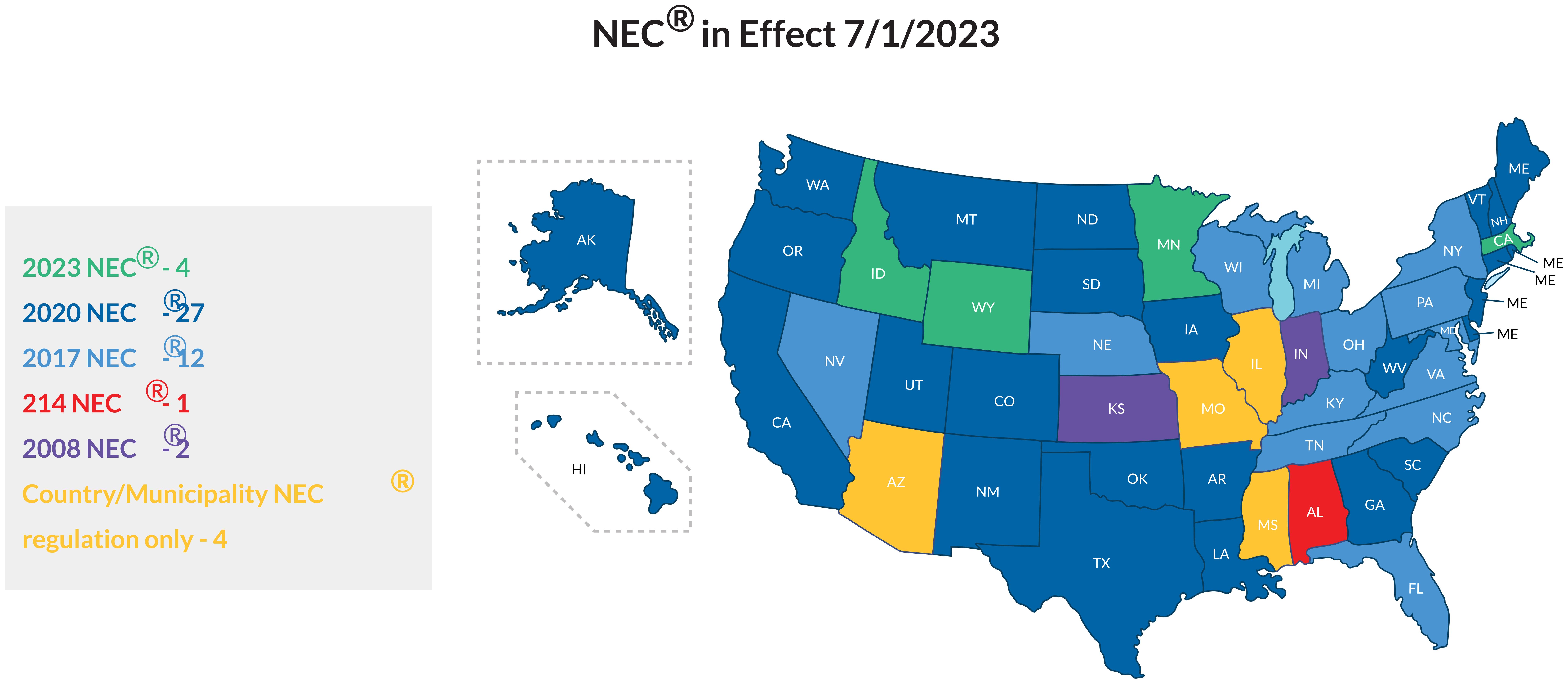 NEC 2023, Early State Adopters