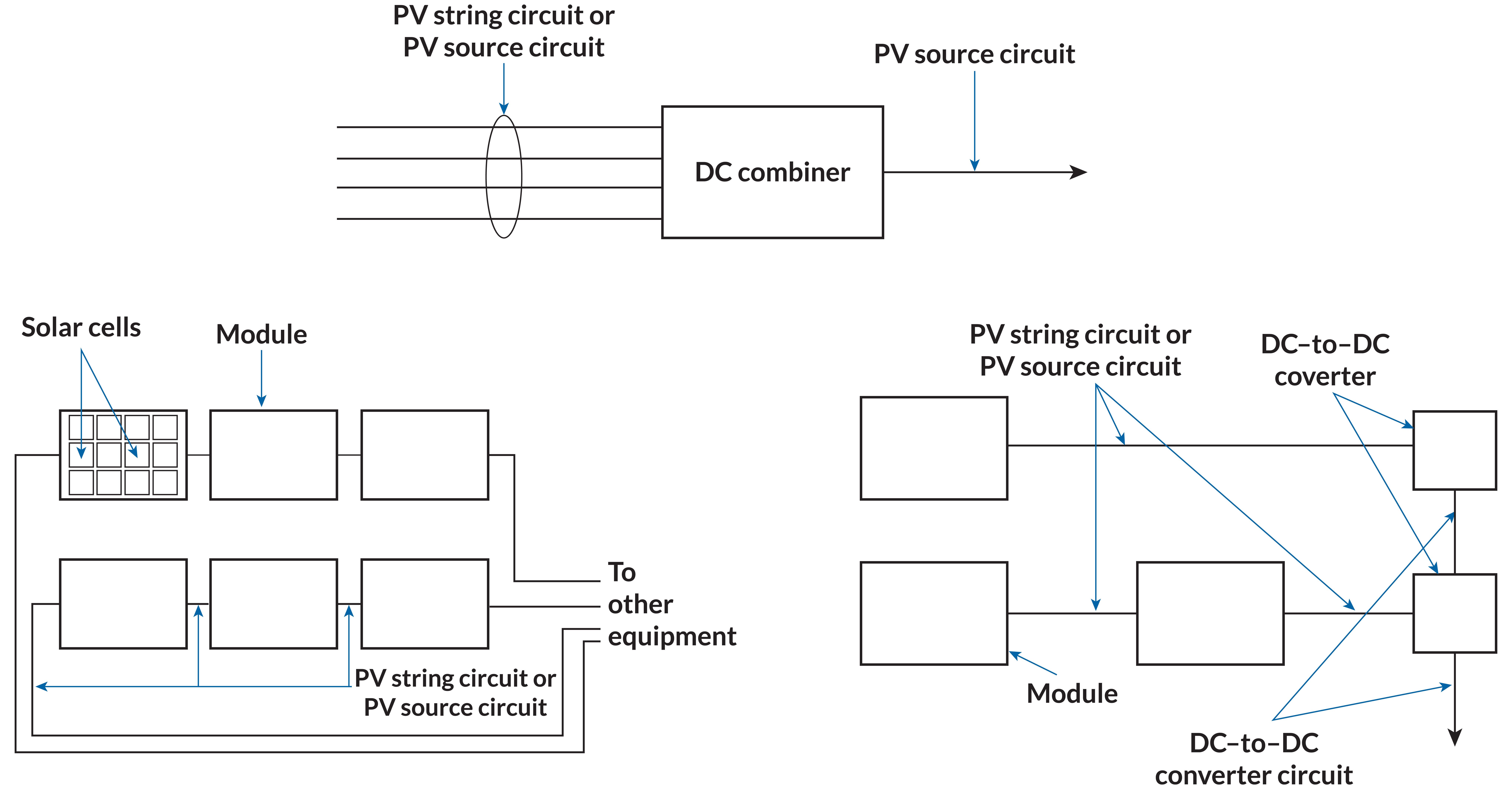 NEC Article 690.1, Scope, introduces new images with “PV string circuit” replacing “PV output circuit”
