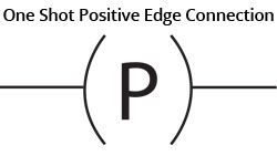 One Shot Positive Edge Connection Symbol