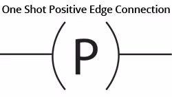 One Shot Positive Edge Connection Symbol