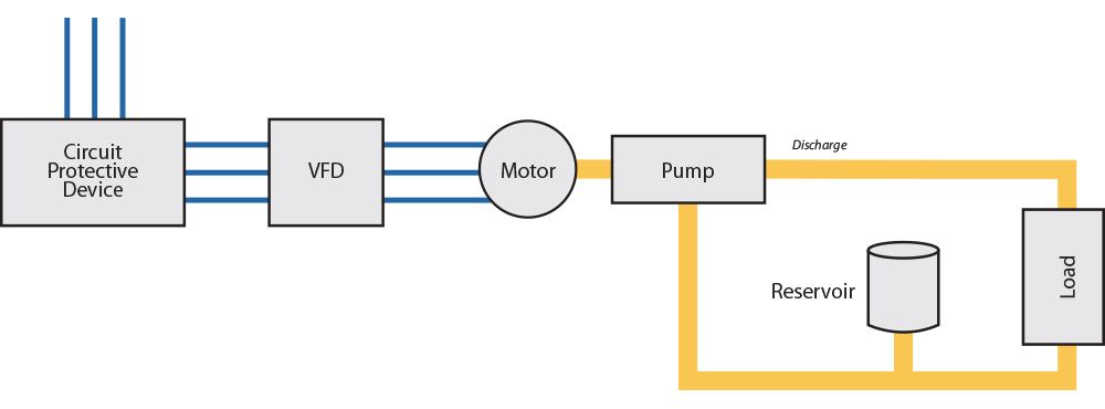 Pump Discharge Control - Use of a variable speed drive in an open loop system