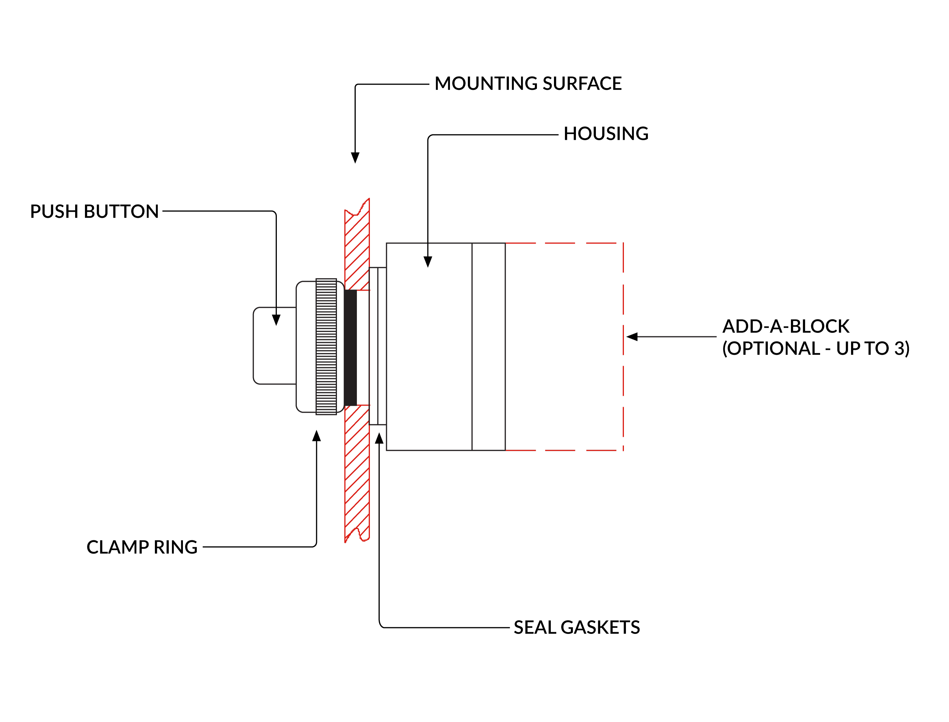 The operation of a push button