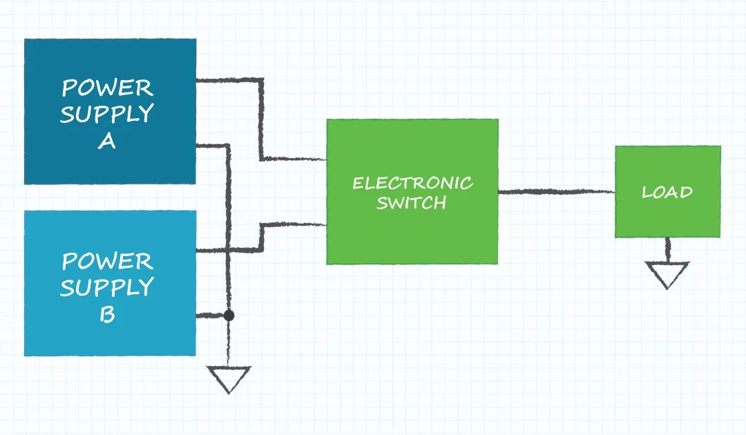 Redundant Power Supplies in Industrial Control Systems