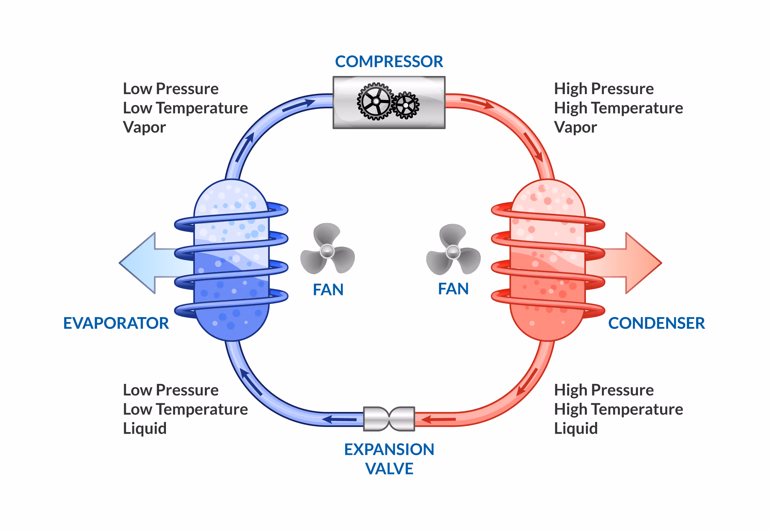 A2L Refrigerant - Refrigeration cycle