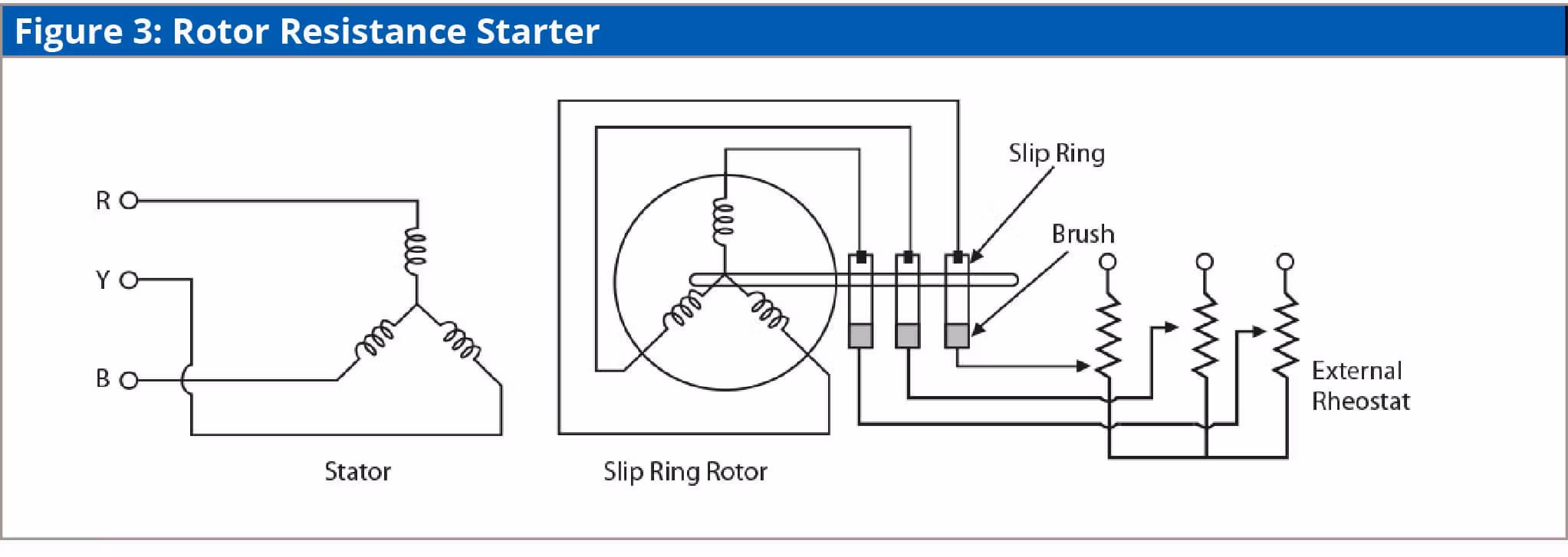 Rotor Resistance Starter