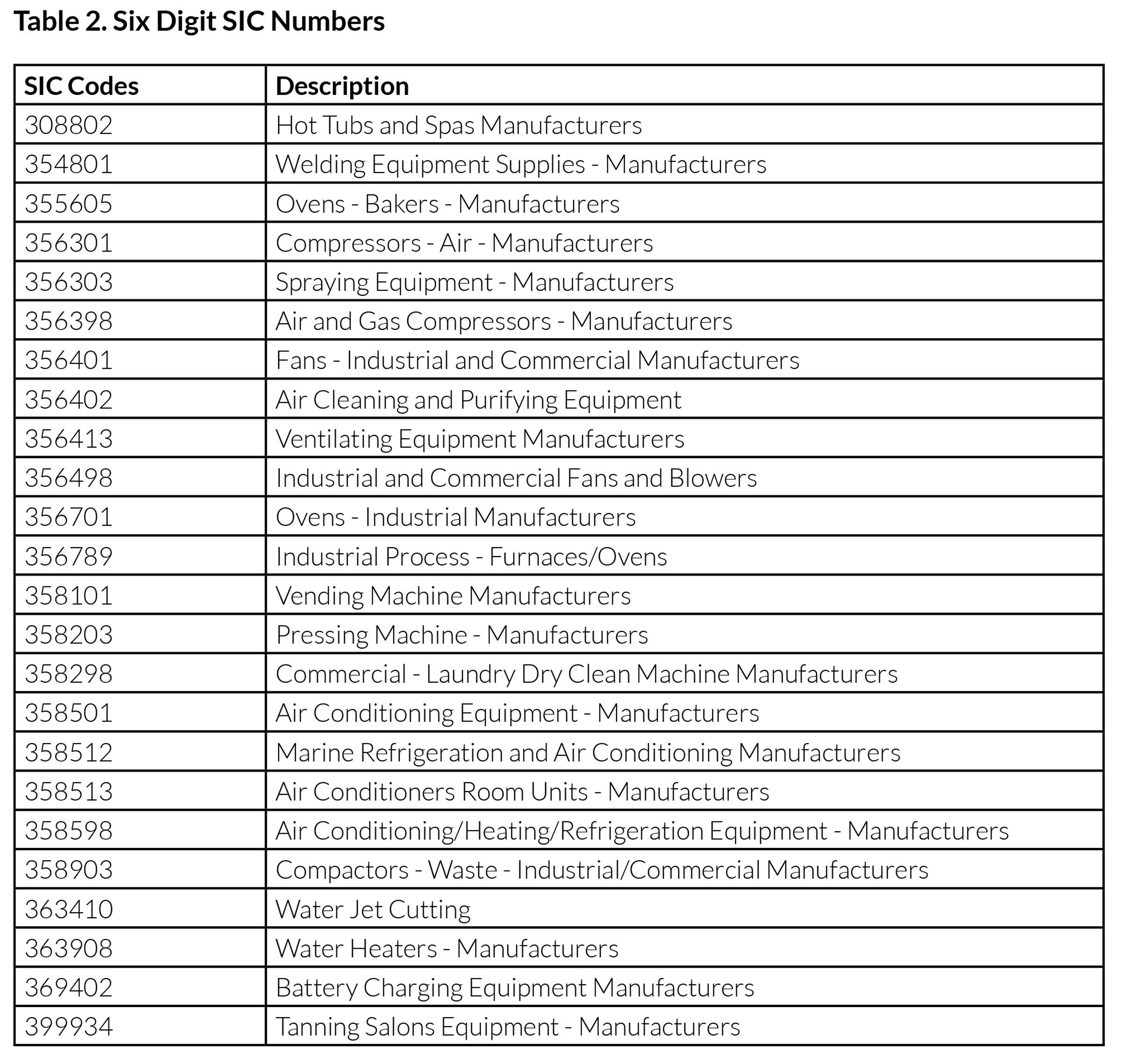 Six Digit SIC Codes & Descriptions
