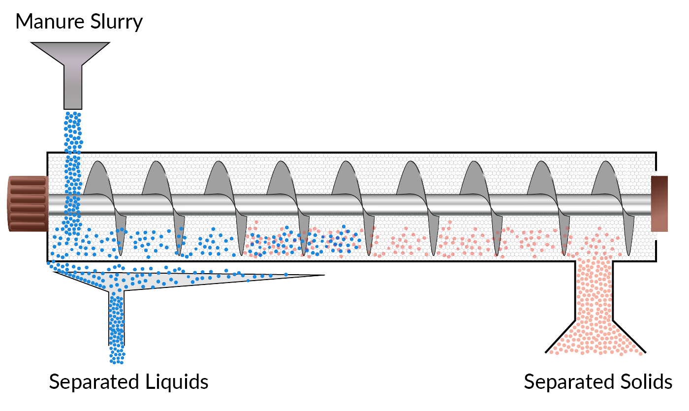 Solid-Liquid Separation