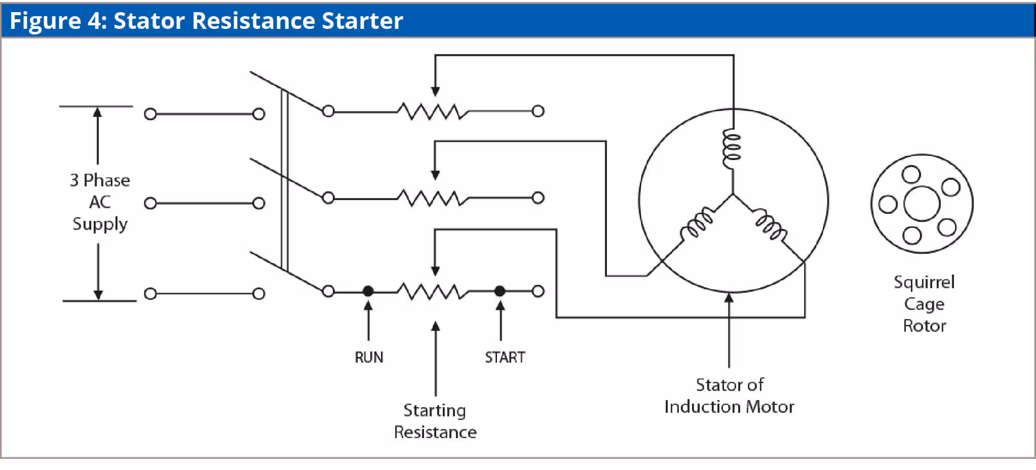 Stator Resistance Starter