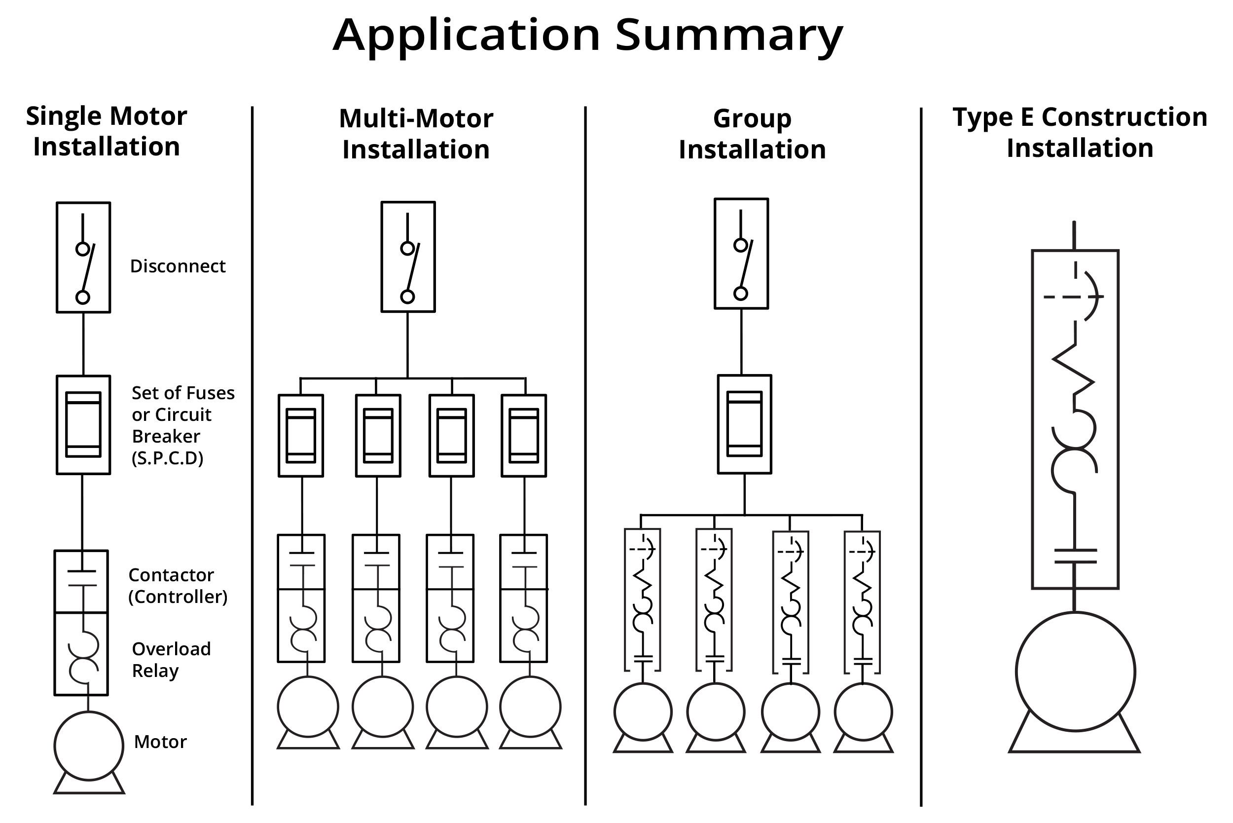Type E/Type F Application Summary