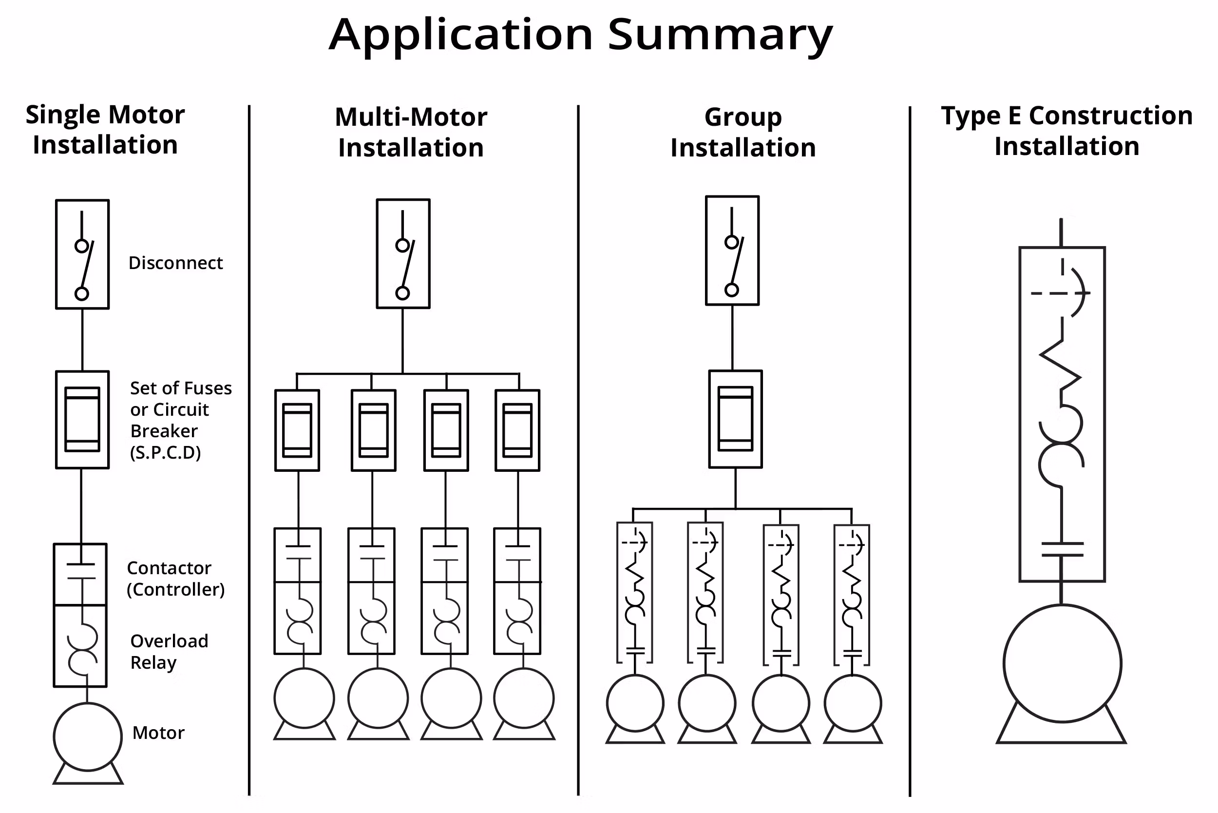Type E/Type F Application Summary