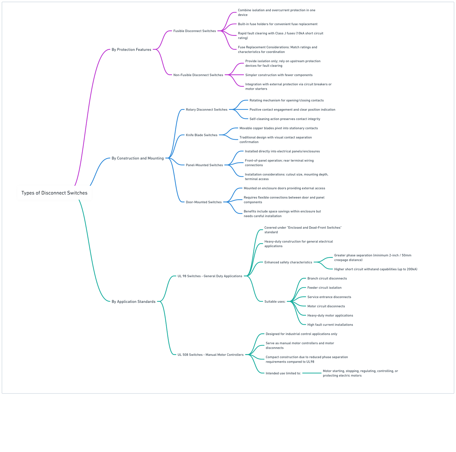 Types of Disconnect Switch Flowchart