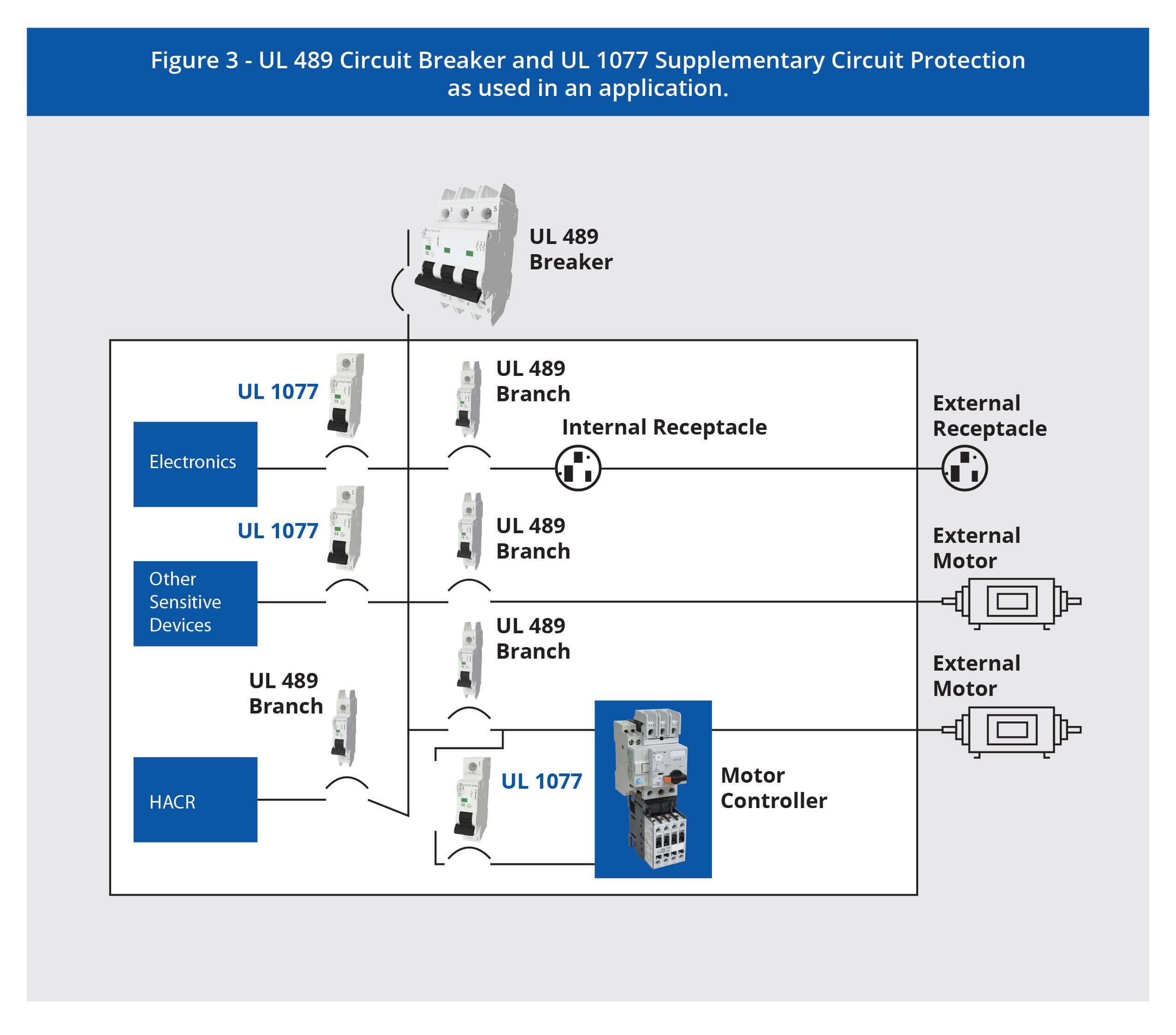 UL 489 vs UL 1077: A Quick Guide - c3controls