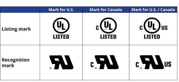 UL Listed and UL Recognized Marks