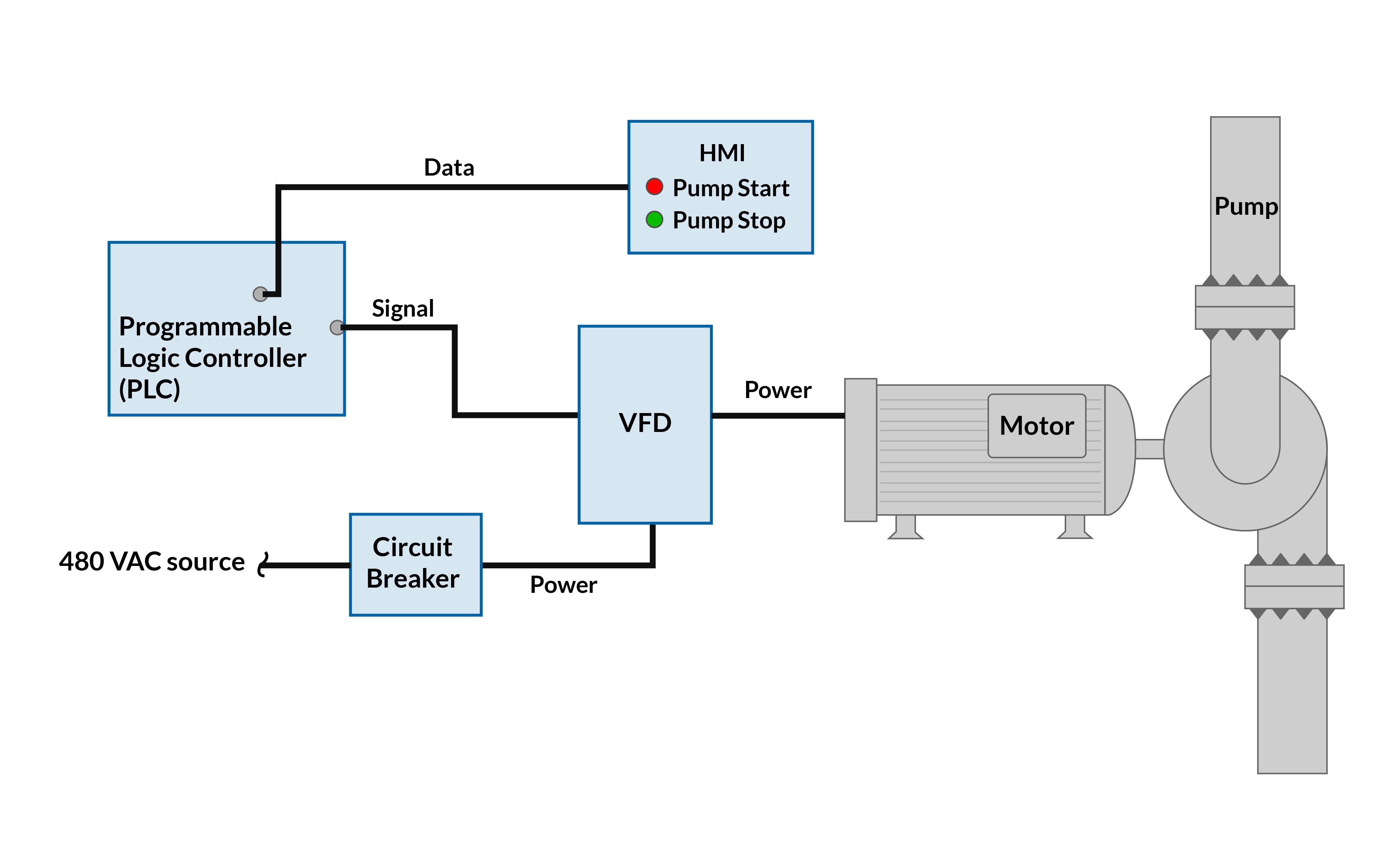 VFD in a Pump Control Application