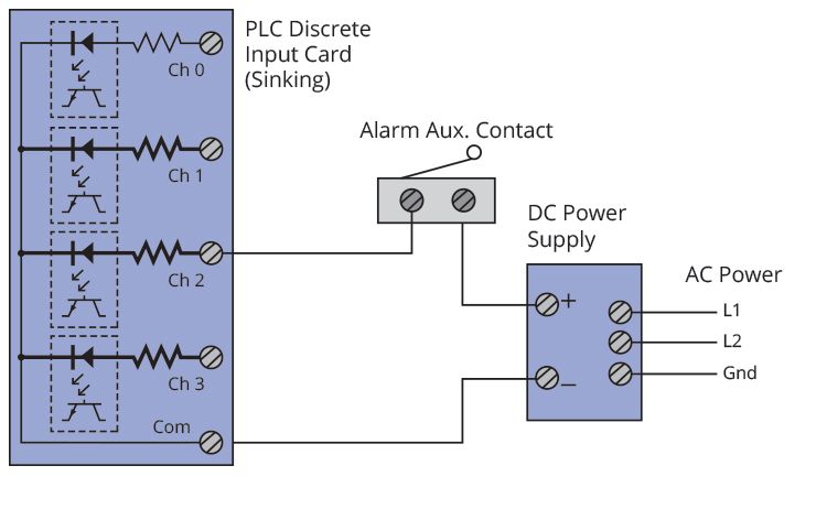 alarm auxiliary digital input SCADA system diagram