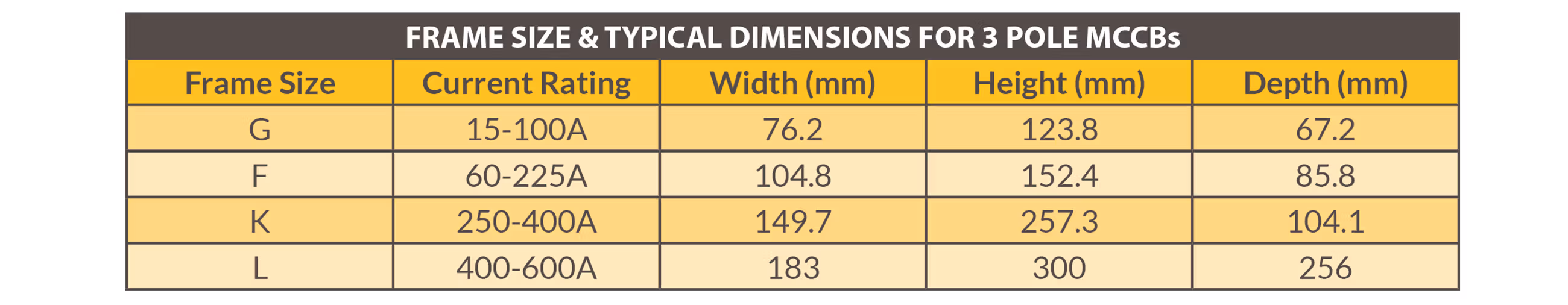 MCCB (3 Pole) Frame Size & Dimensions