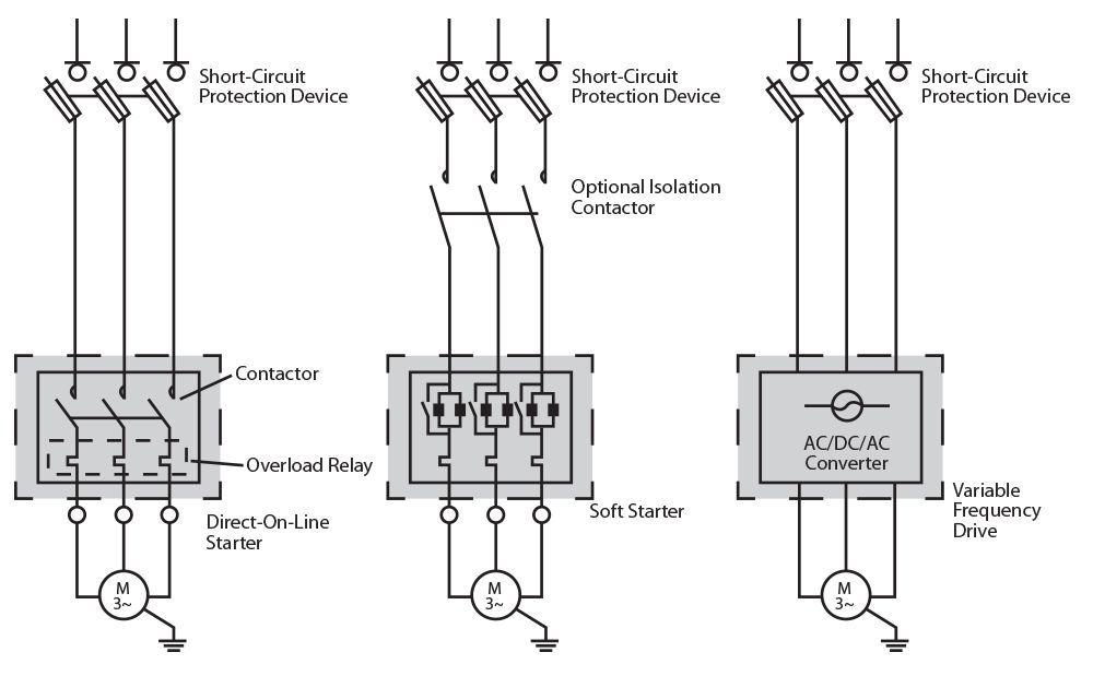 Three basic control methods to apply to a motor-pump combination