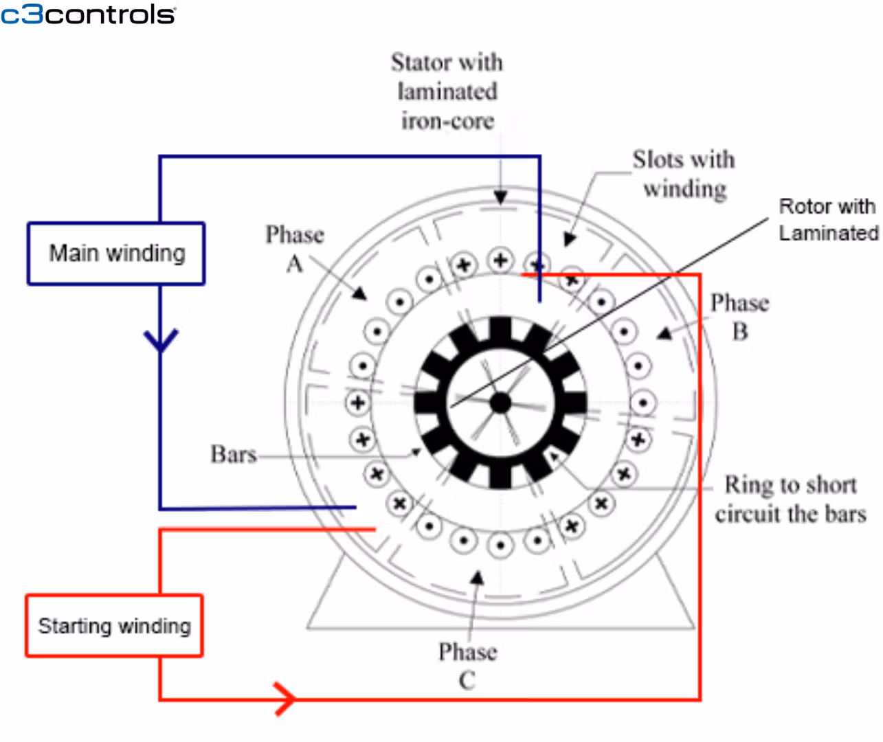 c3controls-icon.jpg