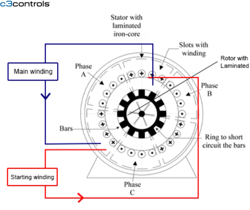 What is Overload Protection? - c3controls