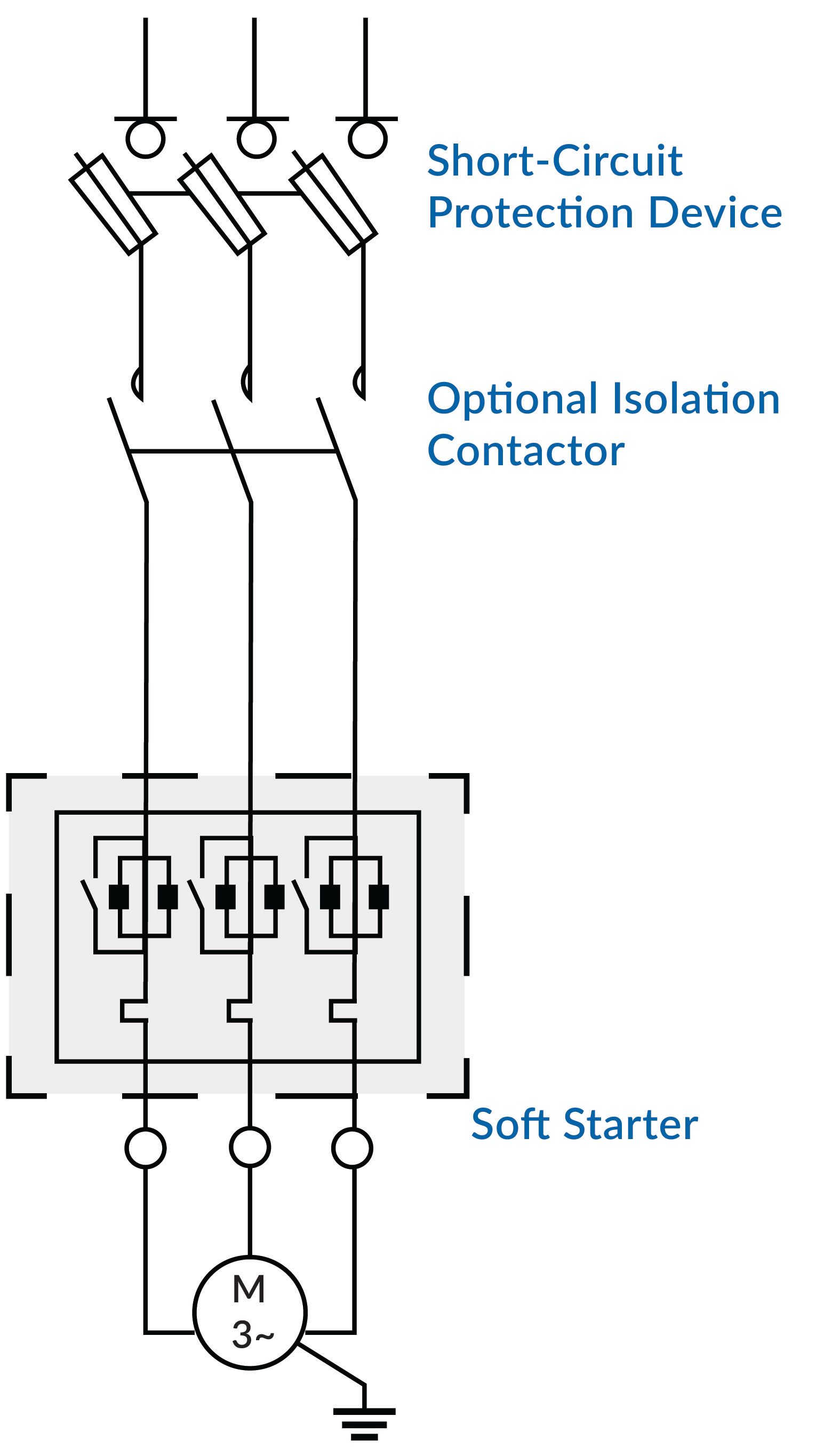 Soft Starters Pump Control